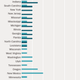 Image for article titled Blacks in the US are killed by law enforcement at three times the rate of whites